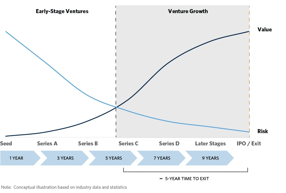 img-chart-vc-illustrative-risk-return-perspective