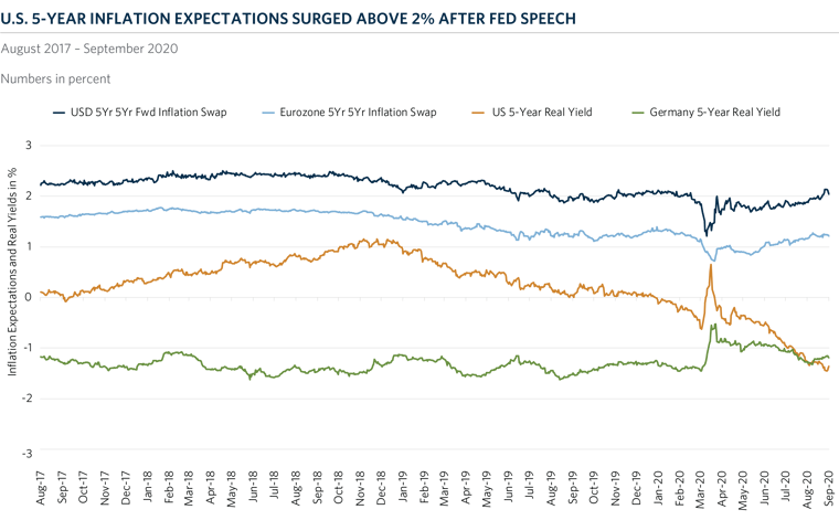 img-com-Chart-of-the-Month-Inflation-Expectations-Surge