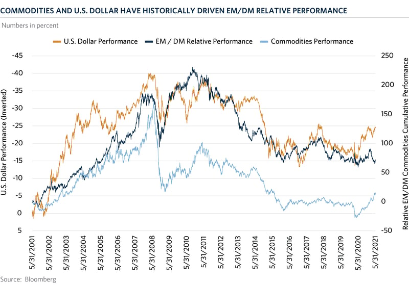 img-com-chart-of-the-month-2021-06