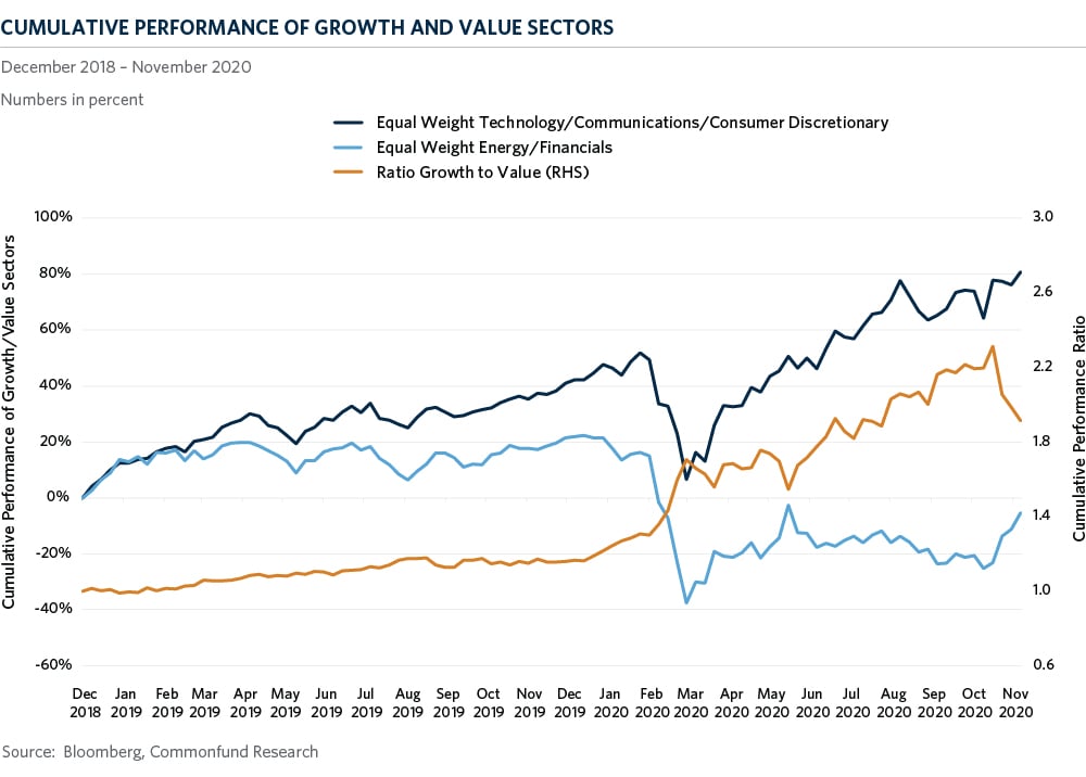 img-com-cumulative-performance-growth-value-sectors