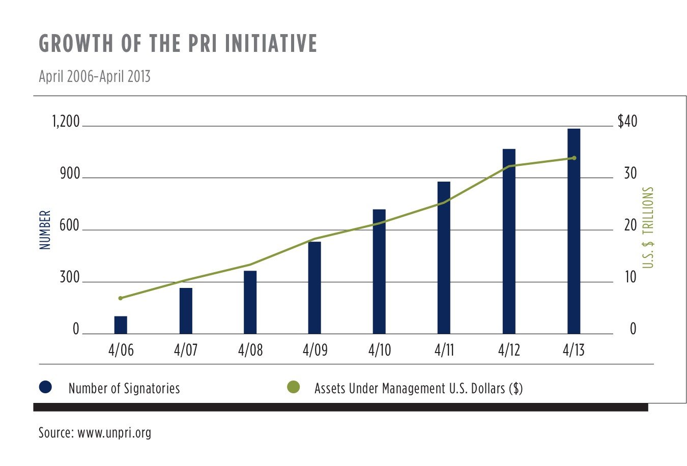 CFIIISprSum13_PRIinitiativeGrowth