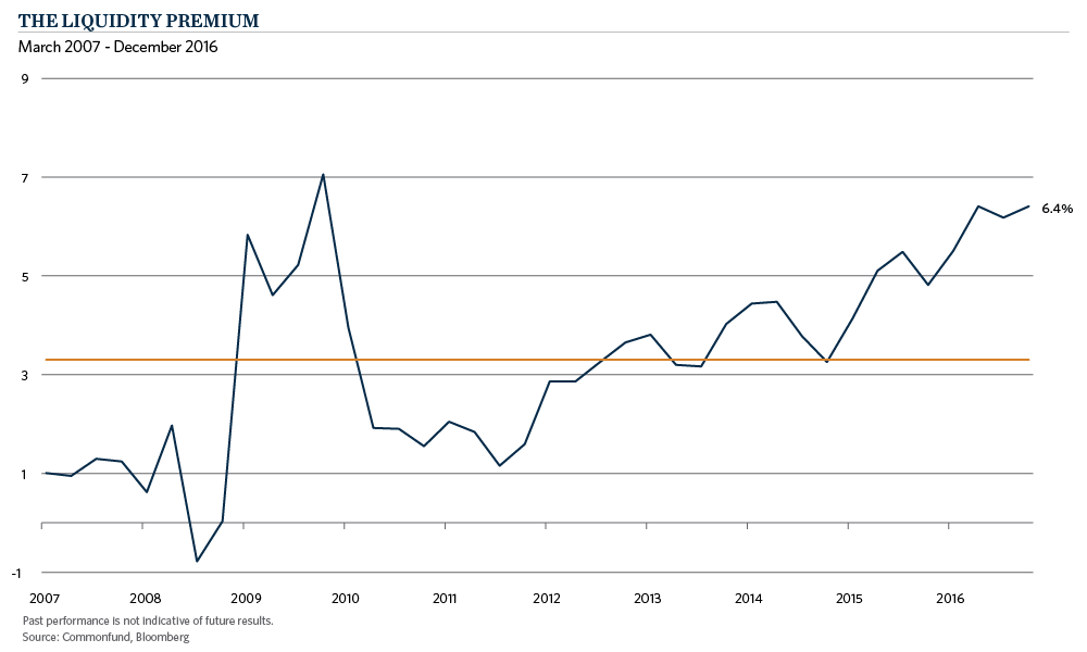 direct lending