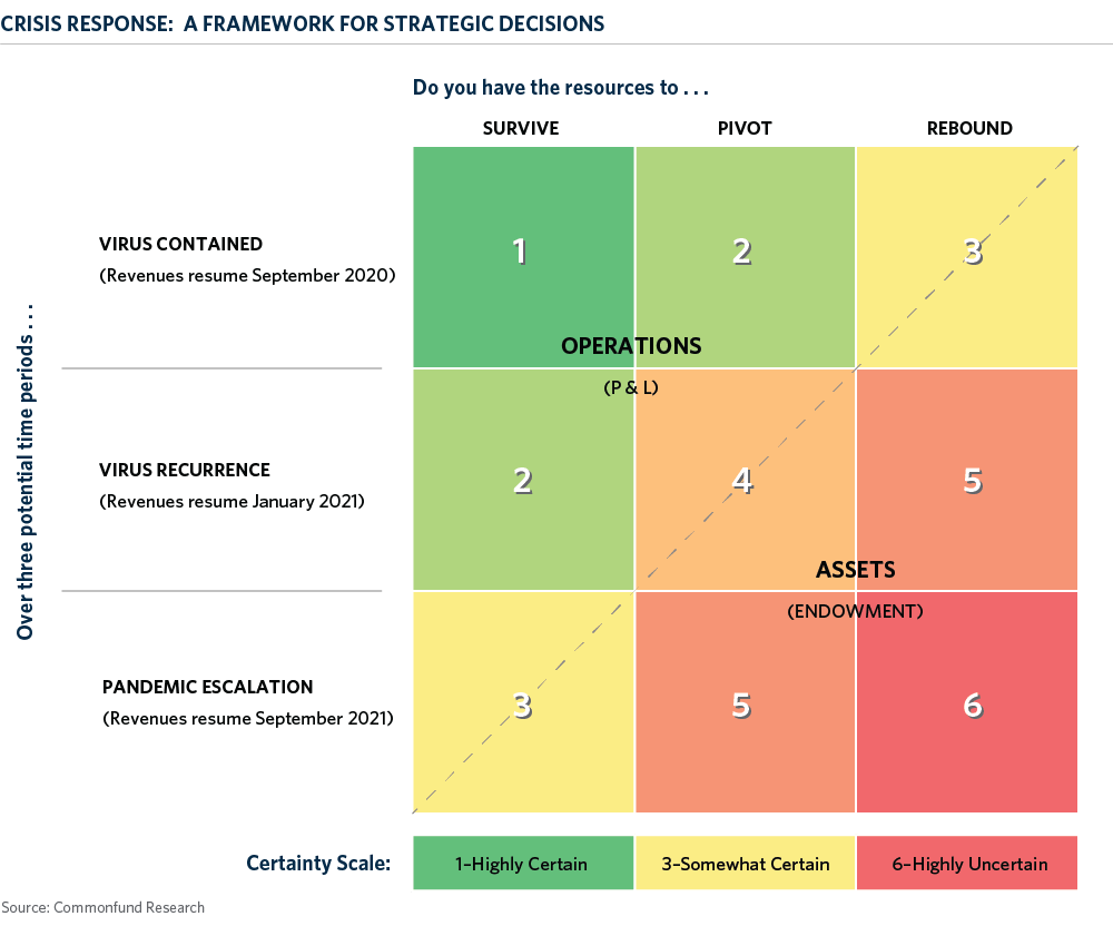 CH1-Framework-for-Strategic-Decisions