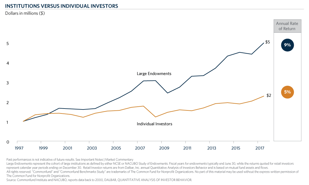 CH2-Inst-vs-Invstrs