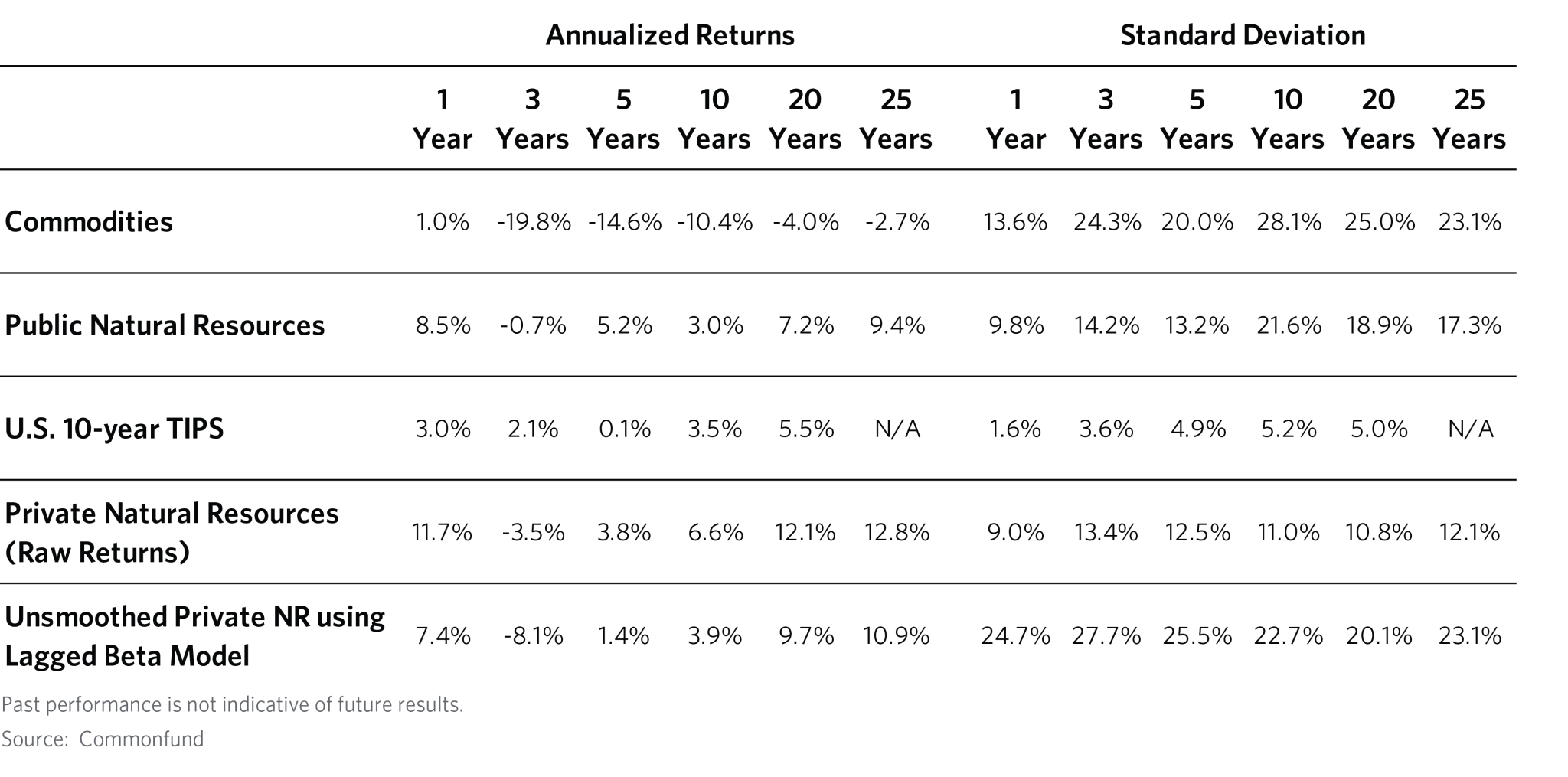 CH2_AnnualizedReturns_StandardDeviation