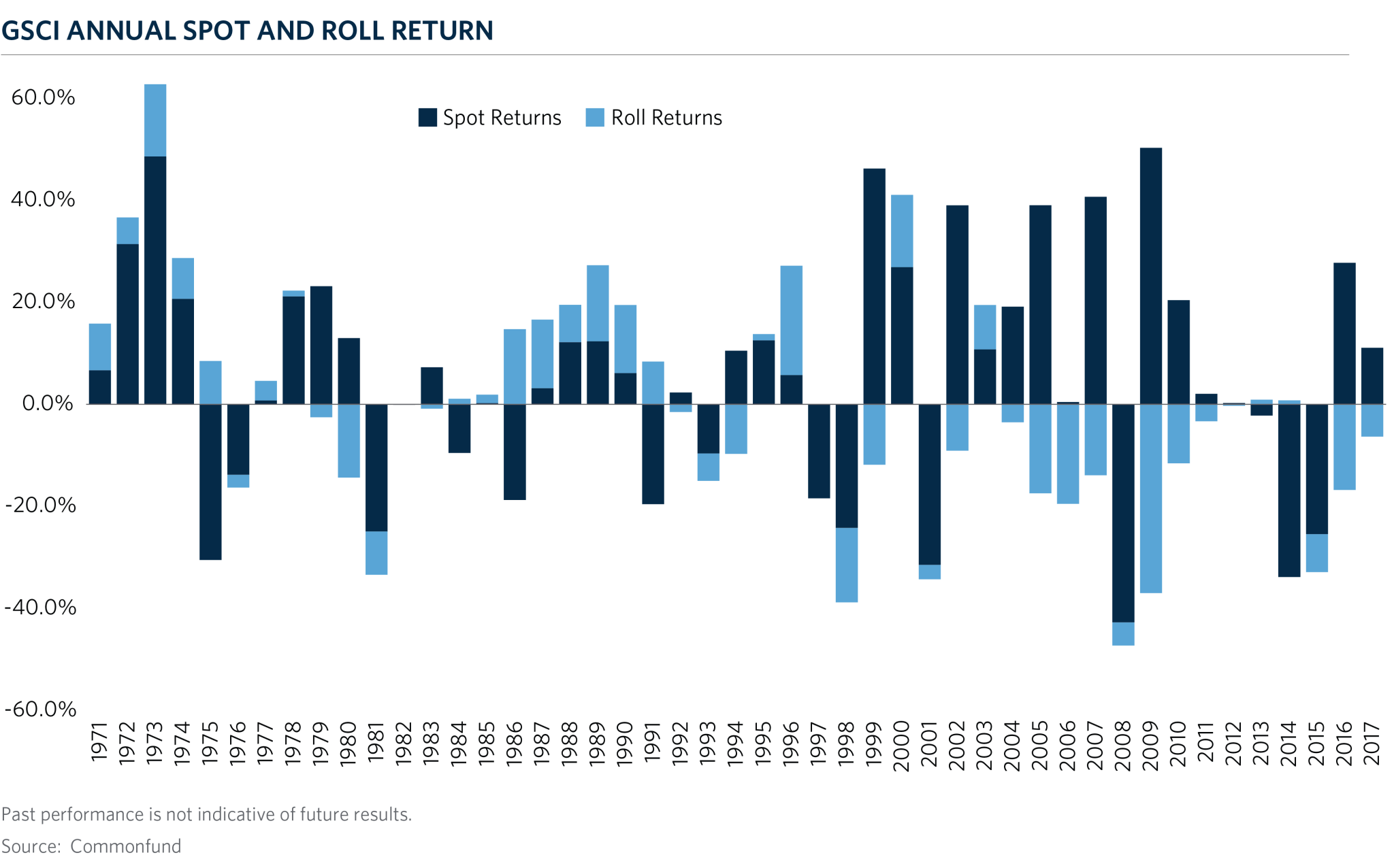 CH4_GSCI_Annual_SpotRollReturn