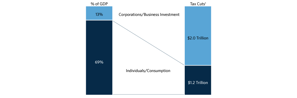 CHART1-TaxCutsv2