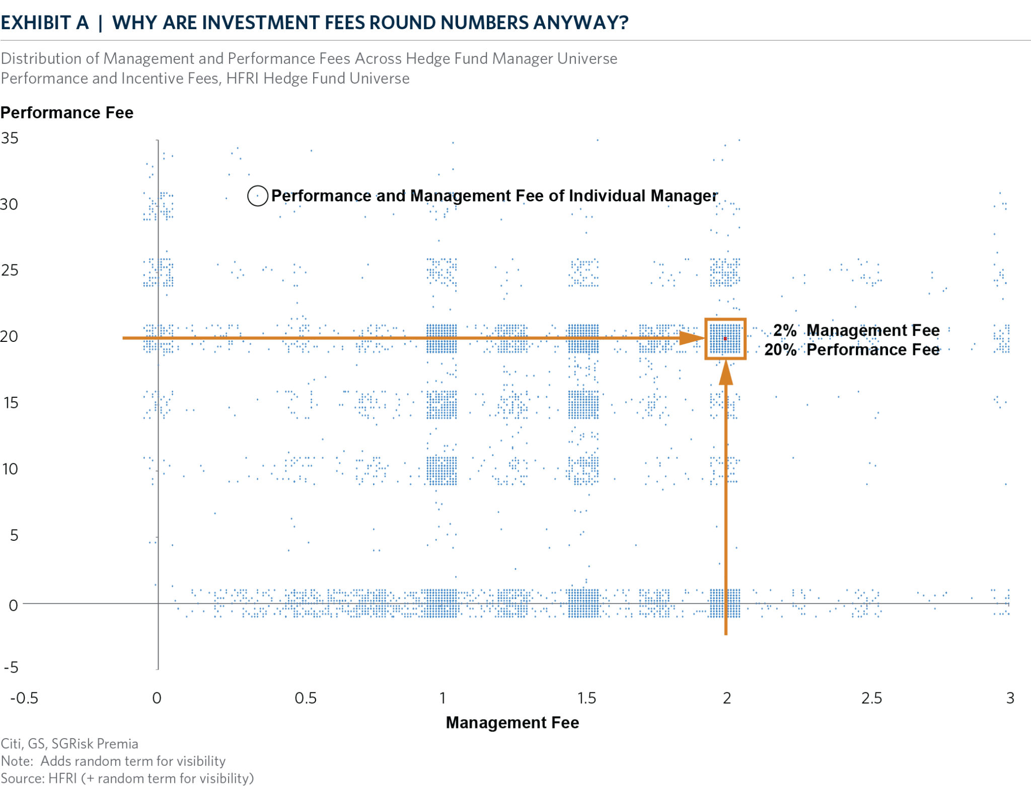 CH_01_Exhibit A_Why are Investment Fees Round Numbers Anyway