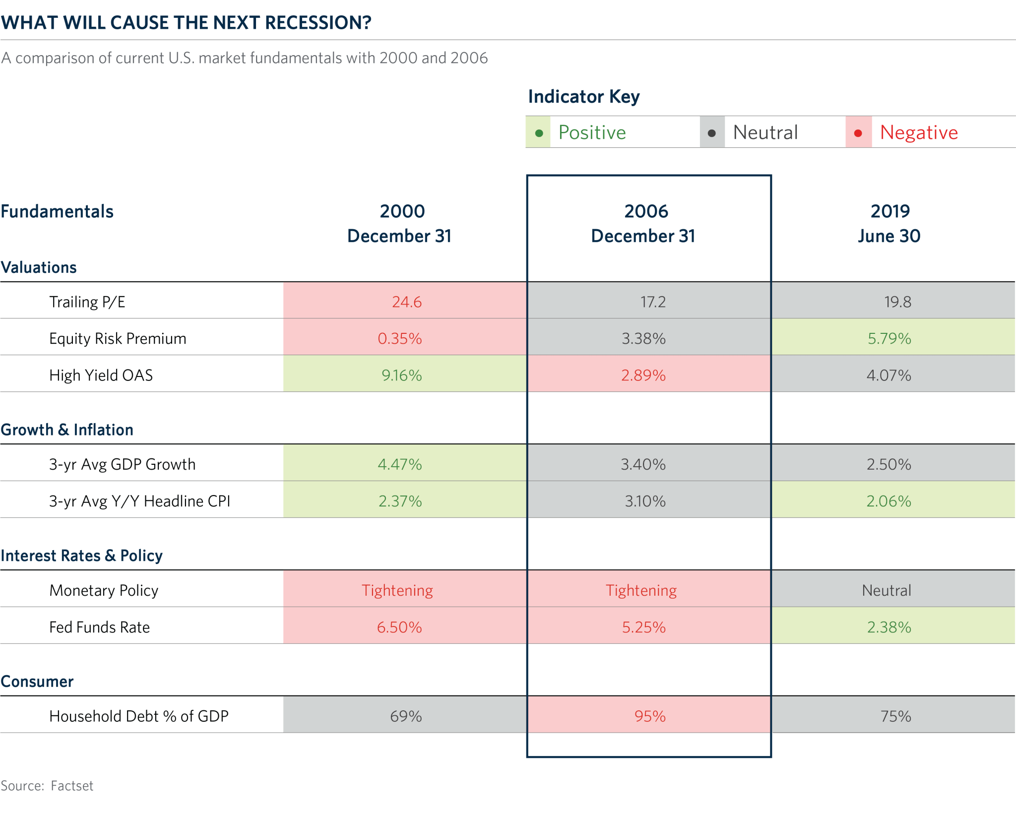 CH_01_What_Will_Cause_the_Next_Recession