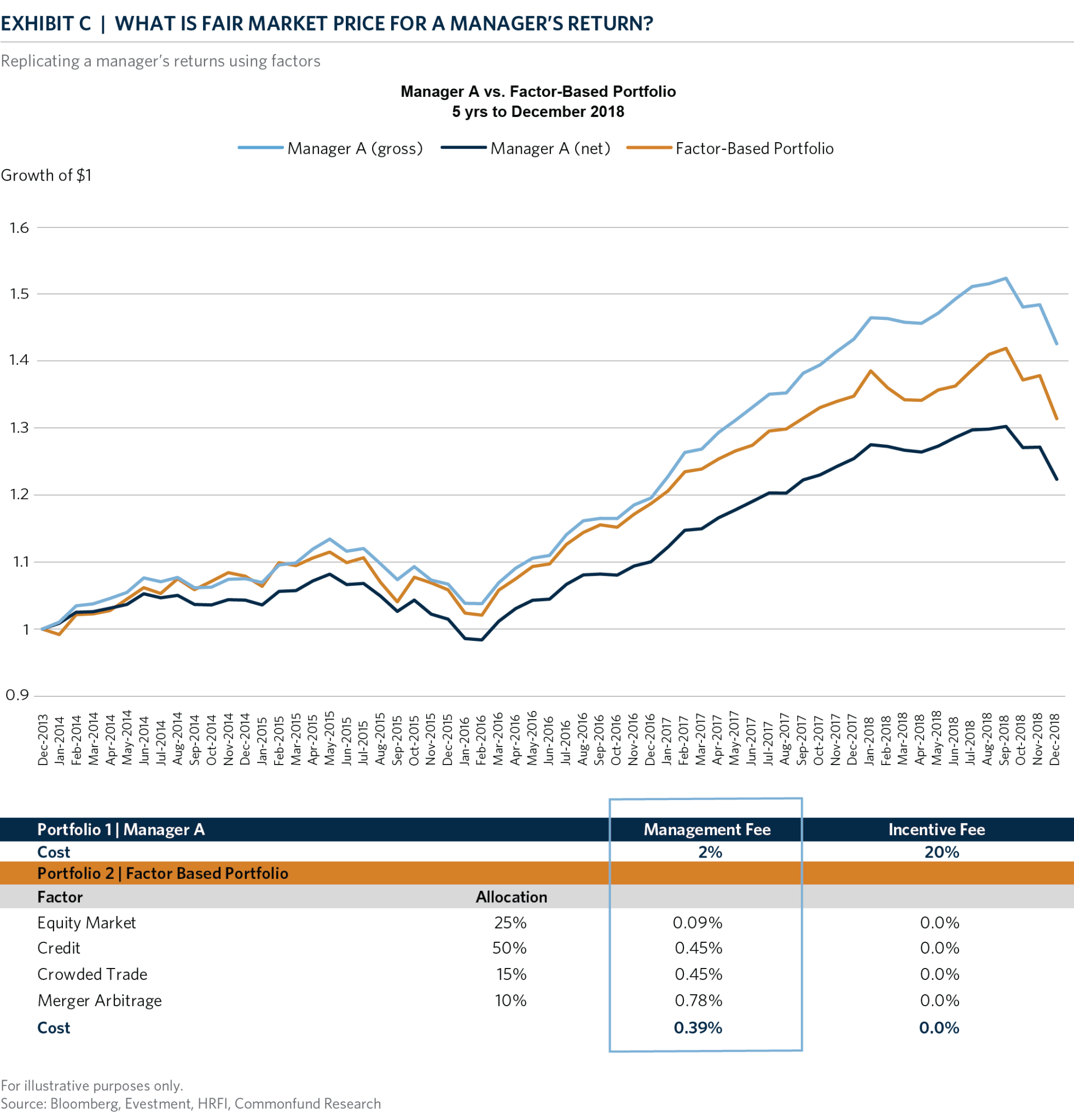 CH_03_Exhibit C_What is Fair Market Price for a Mgrs Rtn - Replicating Mgrs Rtn Factors