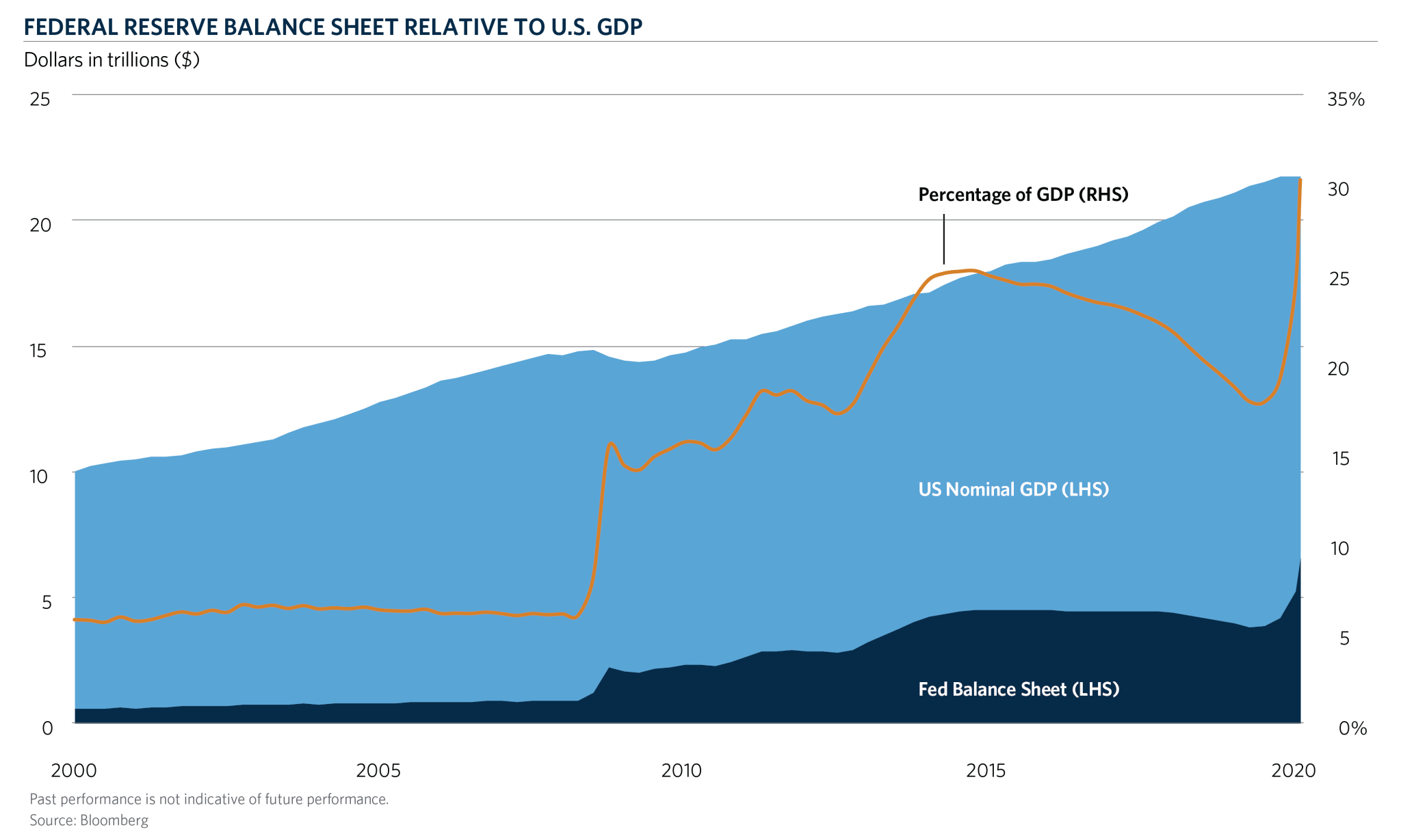 COM-fed-balance-sheet_2016 Web Chart