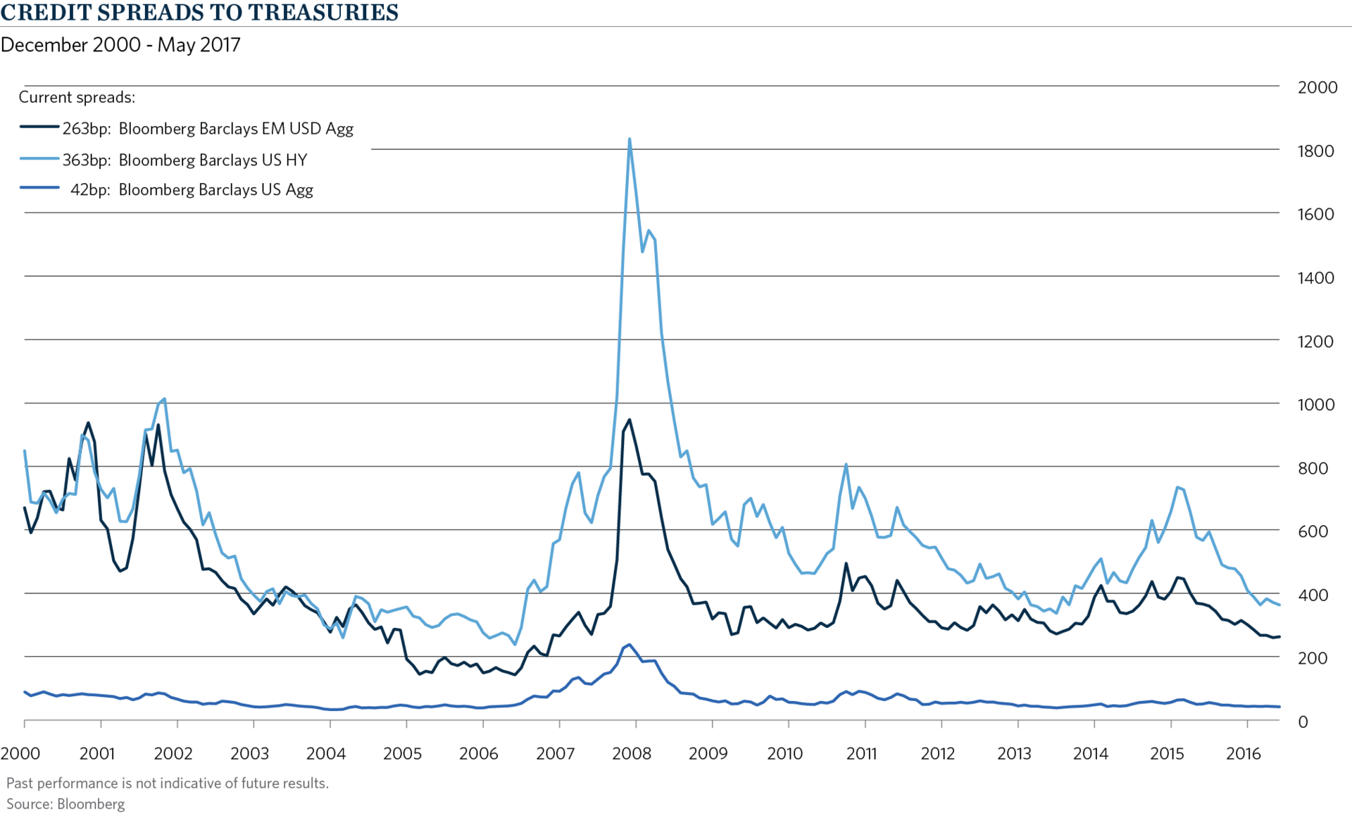 EX3-Spreads