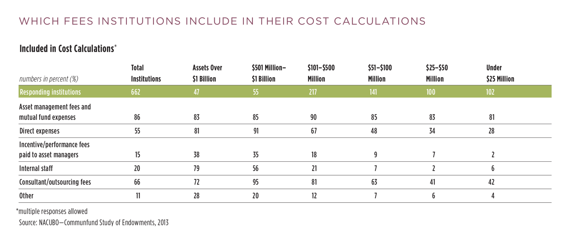 InsightFall14_CostCalculations