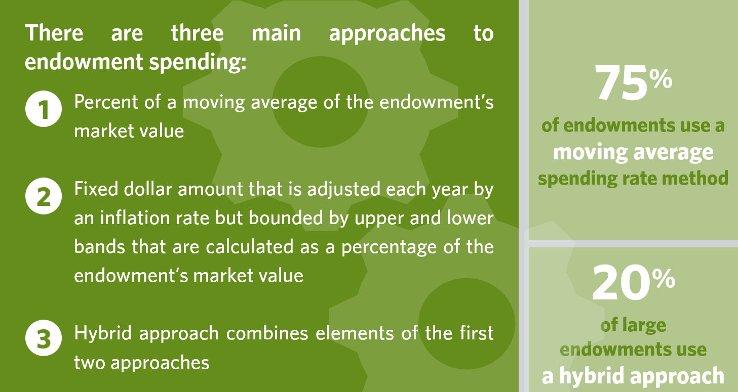 Spending Infographic-v2-02