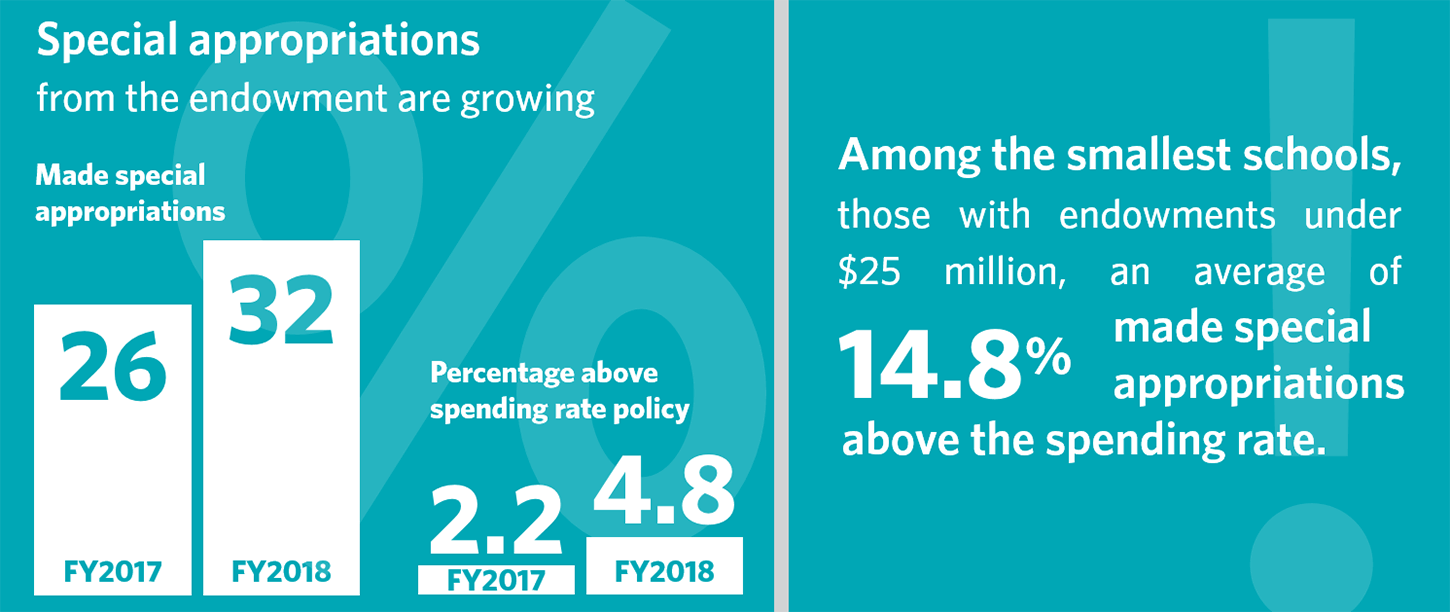 Spending Infographic-v2-03