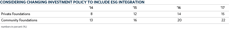 TB5-Integration