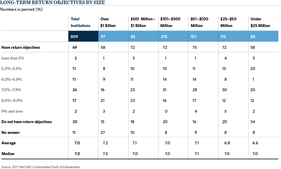 VP2-LongTermReturns-Size