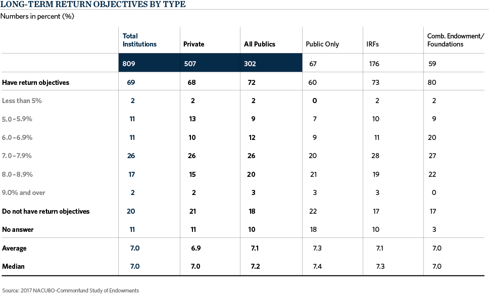 VP3-LongTermReturns-Type