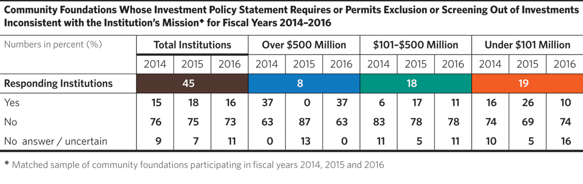 Viewpoint_080817_07_Table_IPS_req_ScreenOut_CommunityFoundations_2550x804