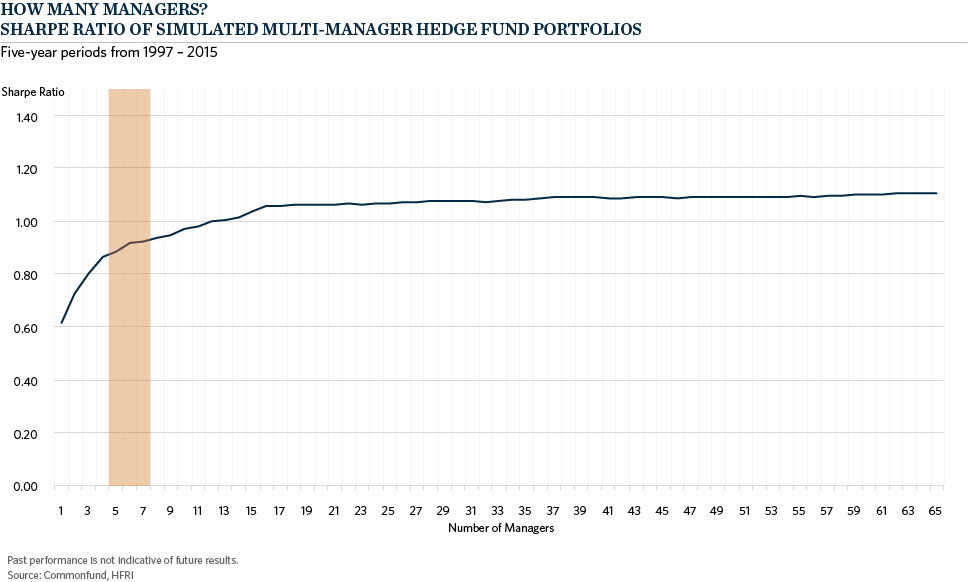 ch1-HF-sharpesim-hedge funds