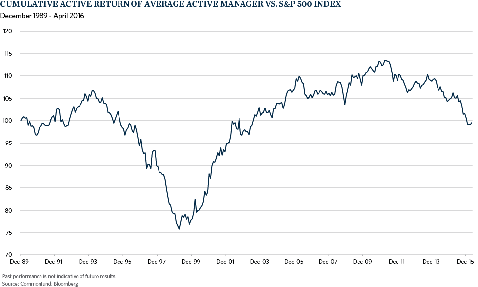 ch1-active-management-1