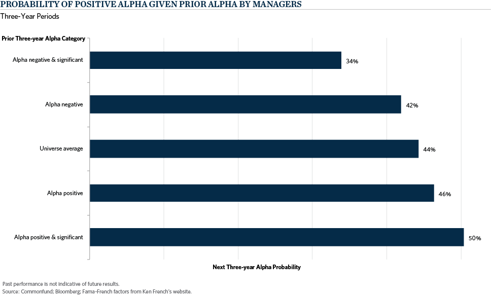 ch4-active-management-1