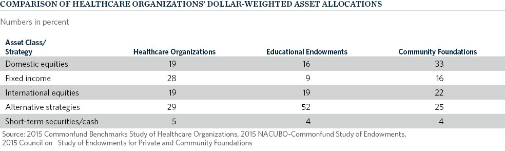 chart_comparison-of-healthcare-orgs_984x294