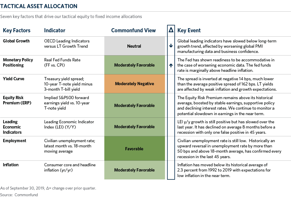 img-CH-03-TacticalAllocation-WinningStrategy