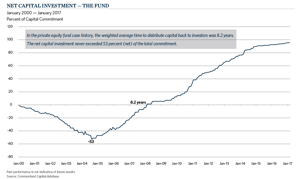 img-chart-illiquid-2017