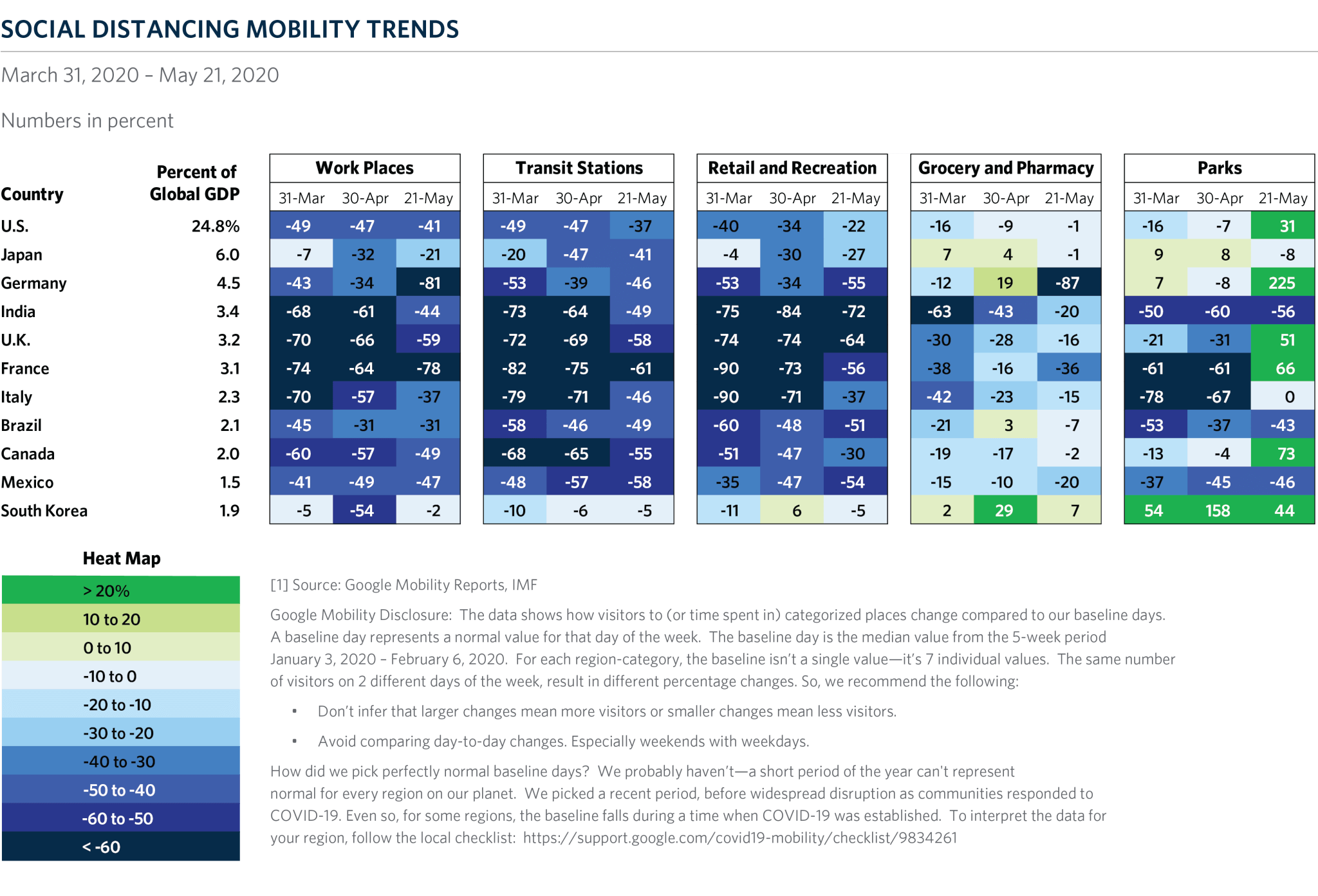 img-com-chart-of-the-month-social-distancing-mobility-trends