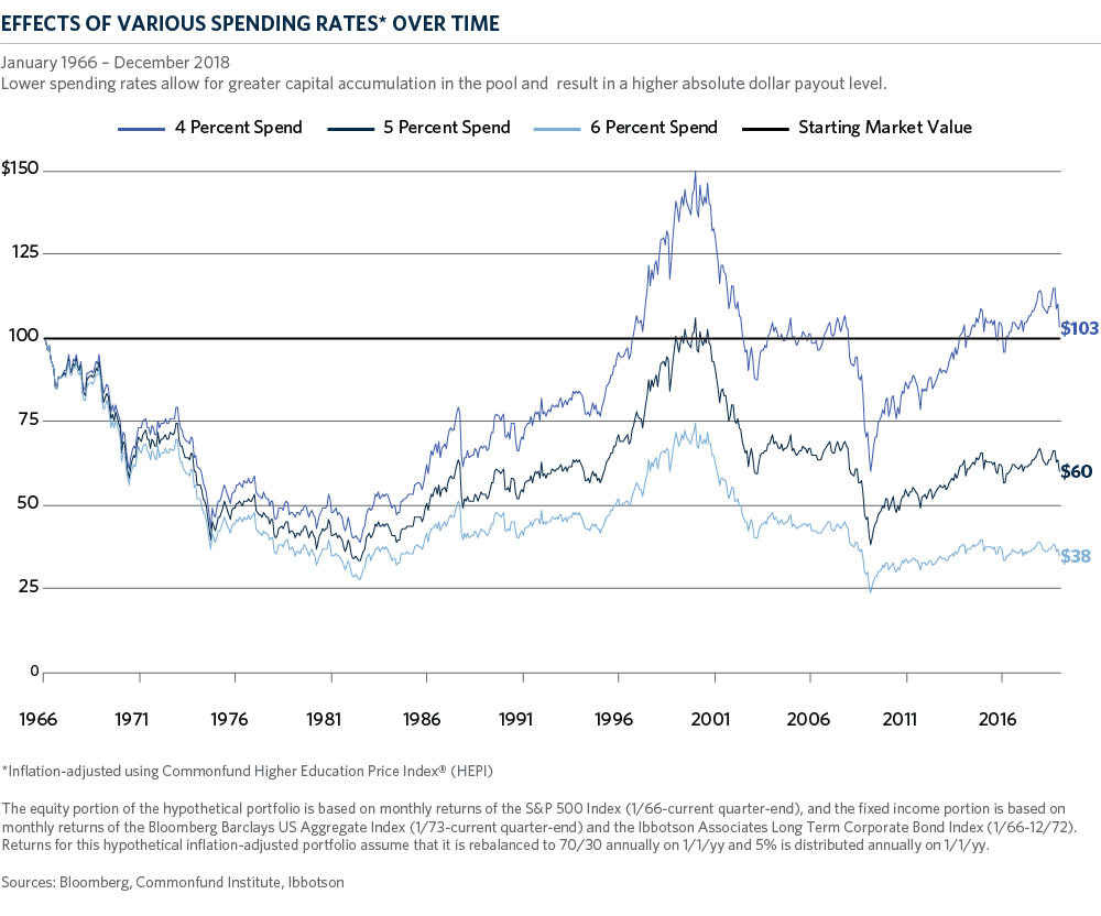 img-spending-over-time