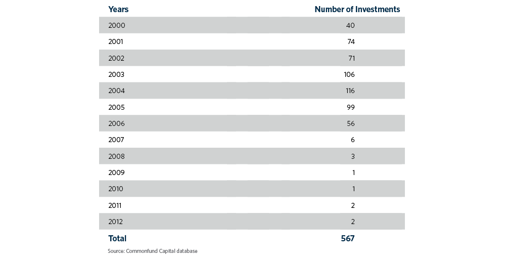 img-table-1-illiquid-2017