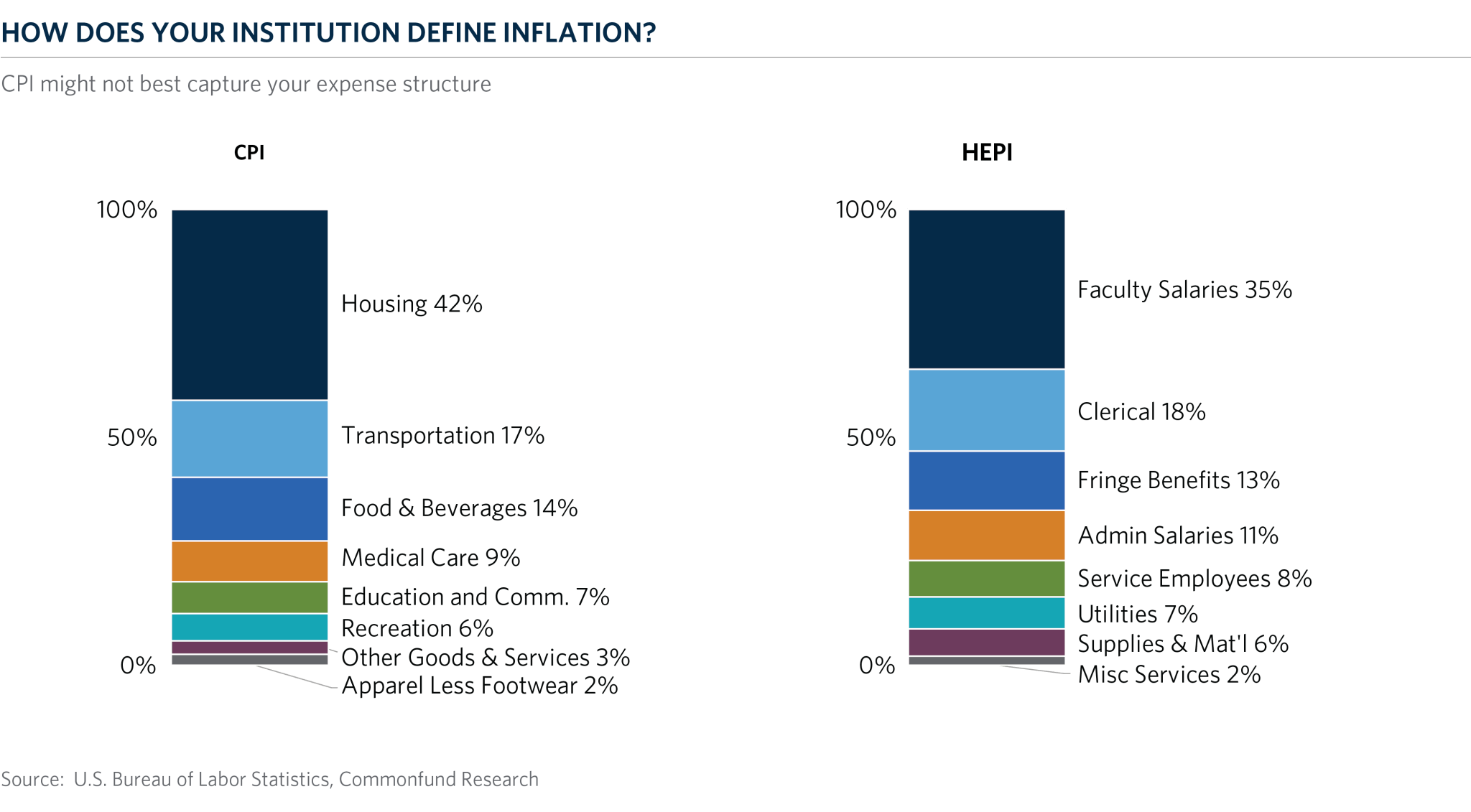 img - How Does Your Institution Define Inflation?