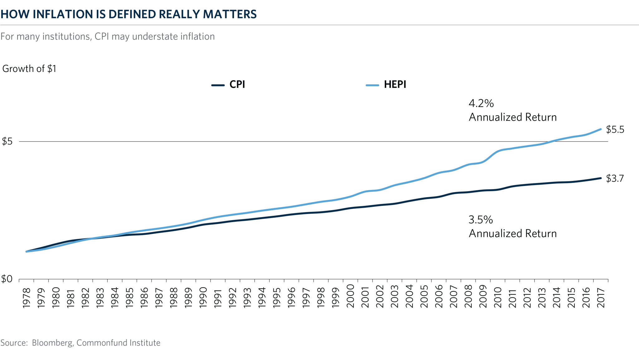 img - How Inflation is Defined Really Matters