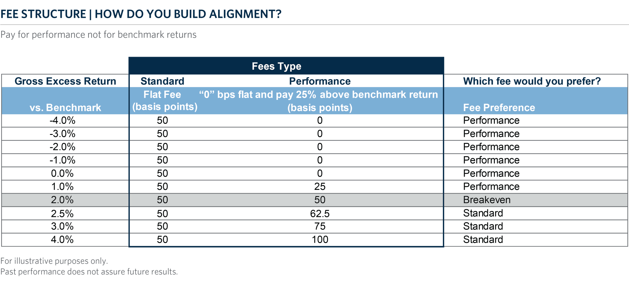 Fee Structure Table