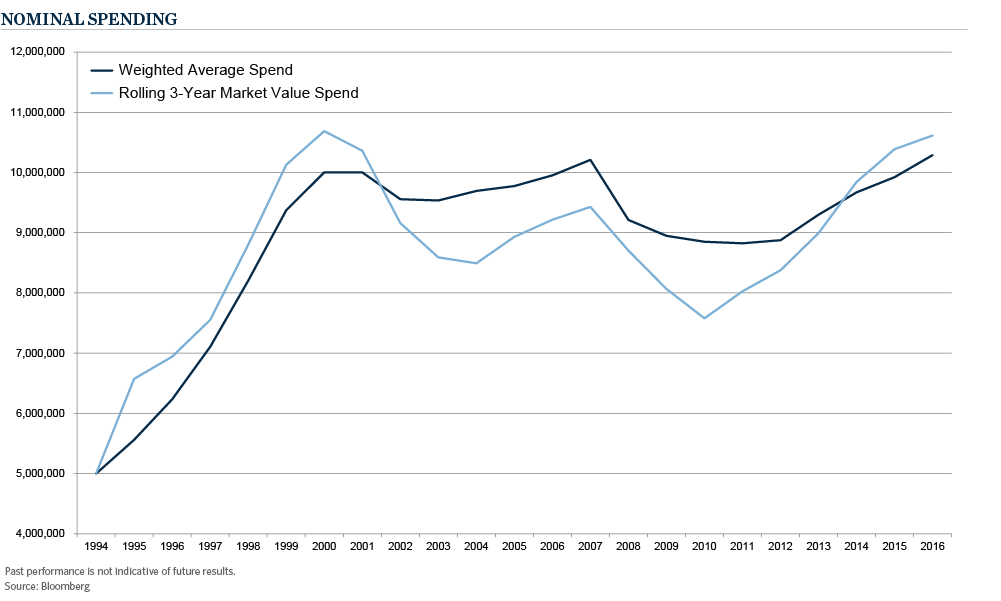 img_chart_spending_policy