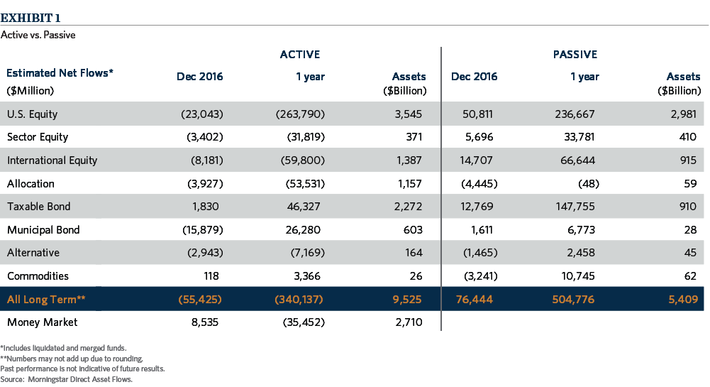 img_table_active-fee-mgmt